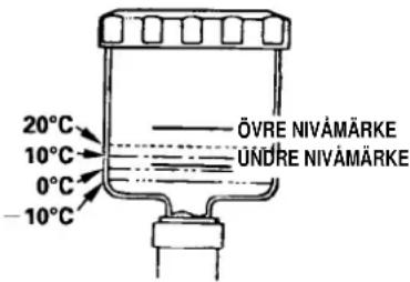 20°C 10°C 0°C -10°C ÖVRE NIVÄMÄRKE ÜNDRE NIVÄMÄRKE