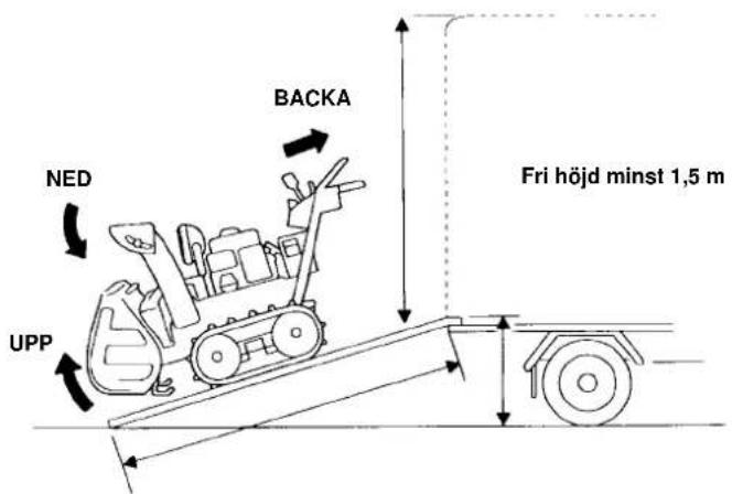 NED UPP BACKA Fri höjd minst 1,5 m