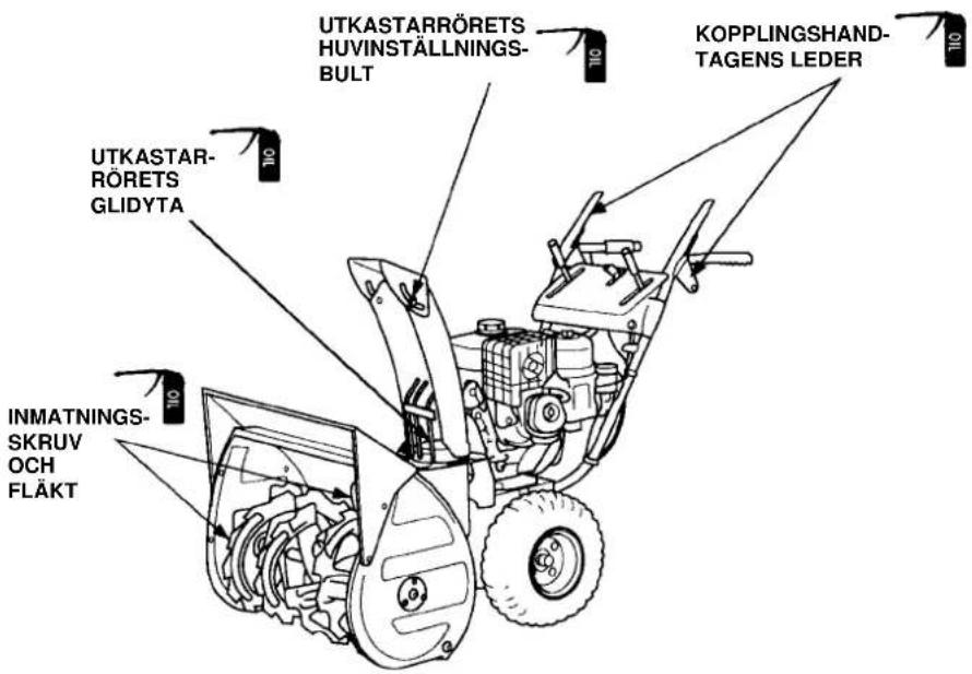 UTKASTARRÖRETS HUVINSTÄLLNINGS- BULT UTKASTAR- RÖRETS GLIDYTA INMATNING- SKRUV OCH FLÄKT KOPPLINGSHAND- TAGENS LEDER
