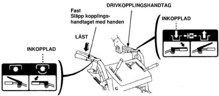 INKOPPLAD Fast Släpp kopplings- handtaget med handen LÄST DRIVKOPPLINGSHANDTAG INKOPPLAD