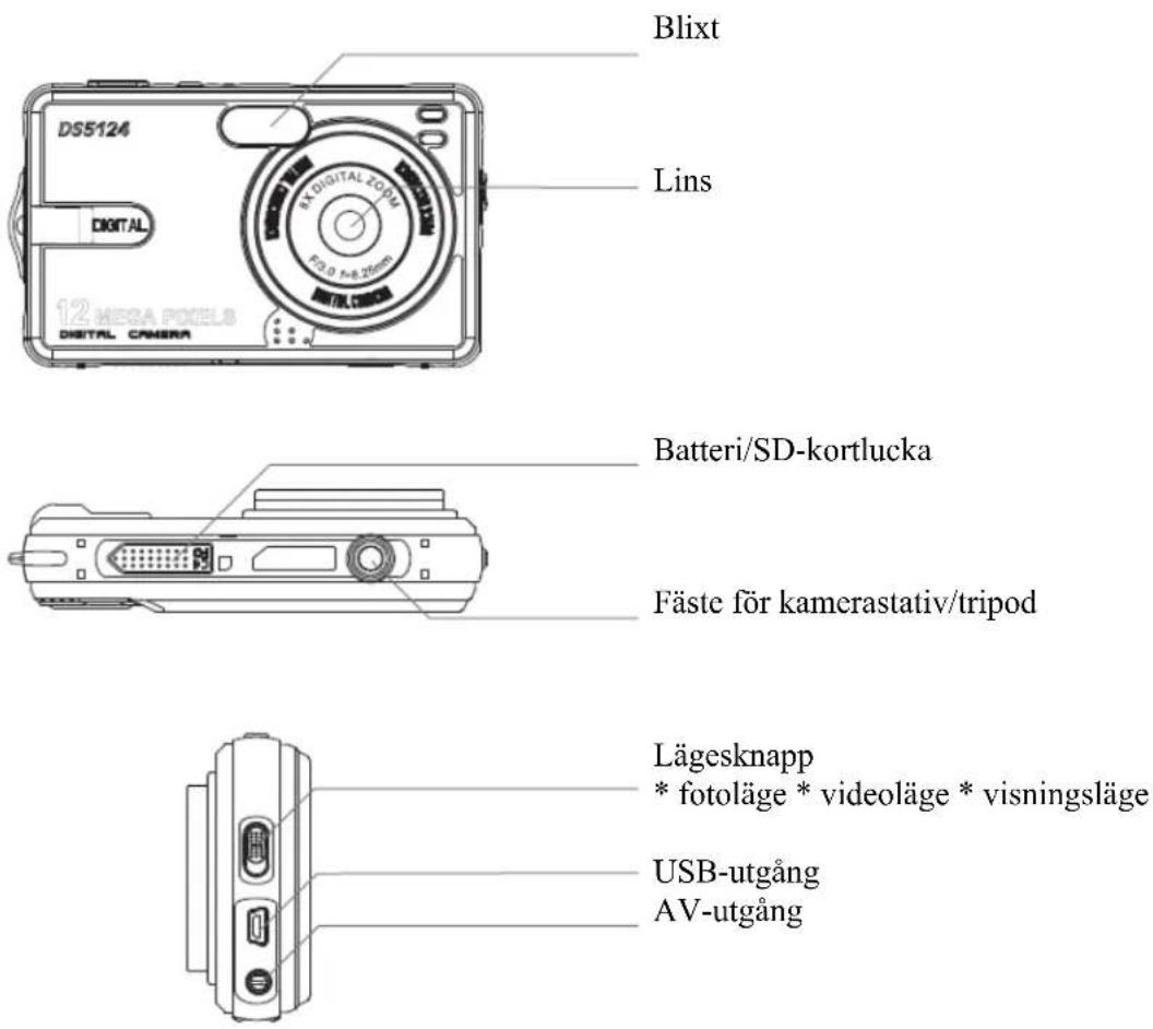 Blixt Lins DS5124 DIGITAL 12 MEGA POCEL8 DIGITAL CAMERA Batteri/SD-kortlucka Fäste för kamerastativ/tripod Lägesknapp * fotoläge * videoläge * visningsläge USB-utgång AV-utgång