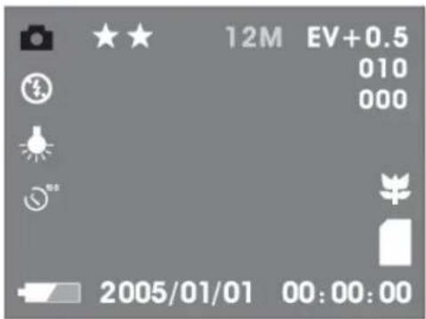 12M EV+0.5 010 000 2005/01/01 00:00:00