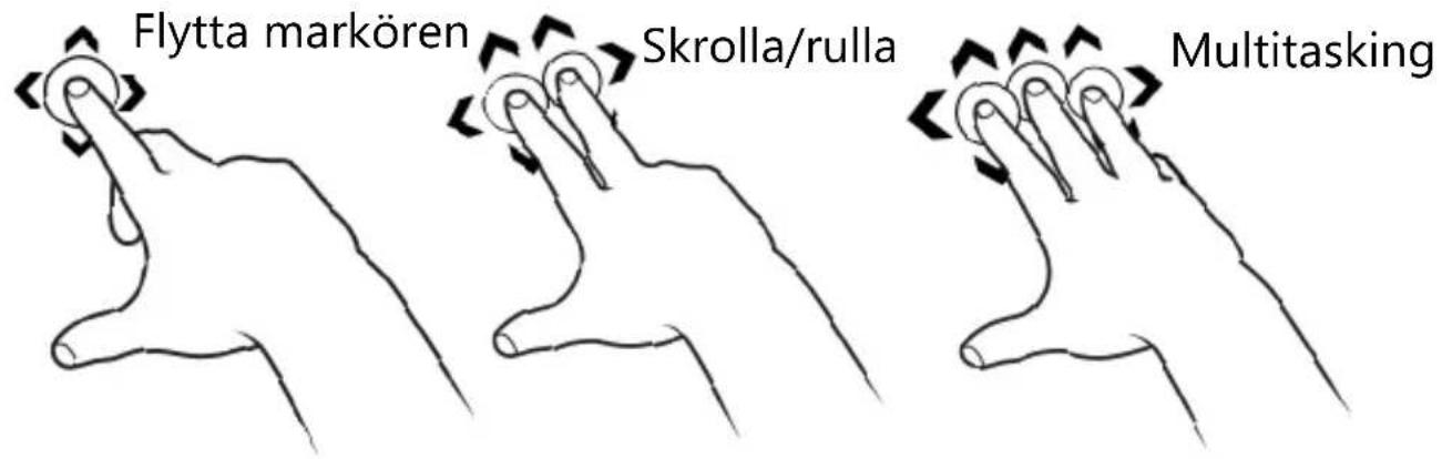 Flytta markören Skrolla/rulla Multitasking
