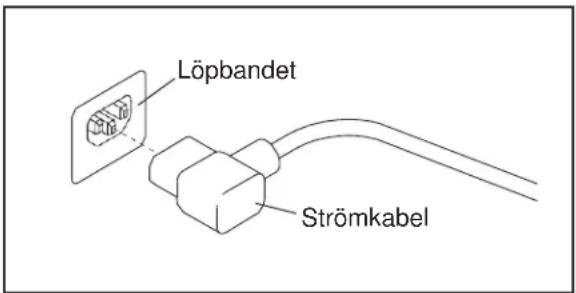Löpbandet Strömkabel