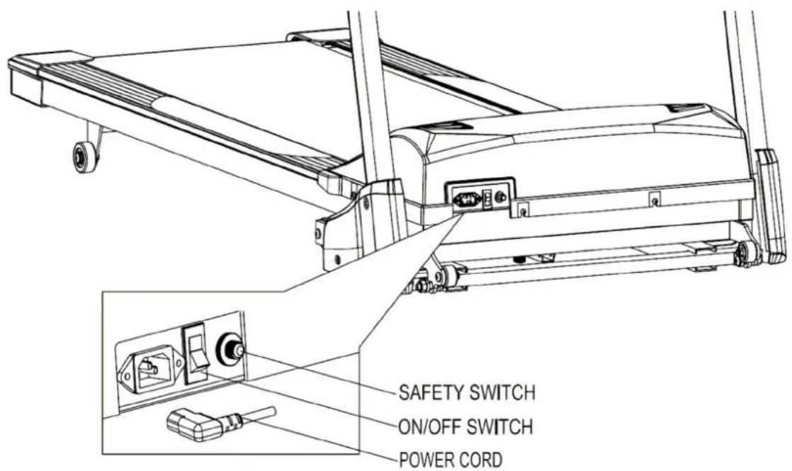 SAFETY SWITCH ON/OFF SWITCH POWER CORD