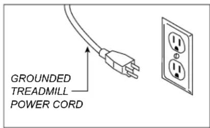 GROUNDED TREADMILL POWER CORD