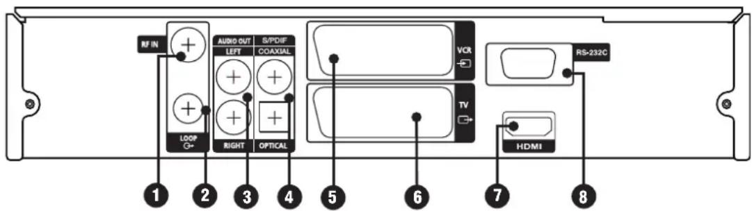RF IN LOOP G+ AUDIO OUT LEFT COAXIAL RIGHT OPTICAL VCR TV RS-232C HDMI 1 2 3 4 5 6 7 8