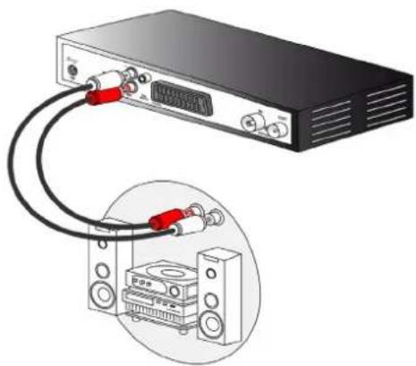 SAGEMCOM RT90 - Anslutning till en hi-fi-enhet - 1