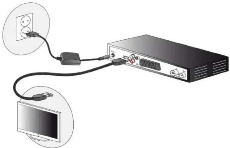SAGEMCOM RT90 - Anslutning till en HD-TV med HDMI - 1