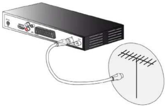 SAGEMCOM RT90 - Anslutning till antennen - 1