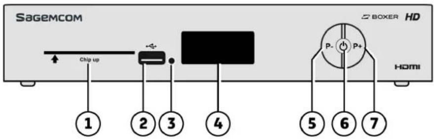 SAGEMCOM RT90 - Boxens frampanel - 1