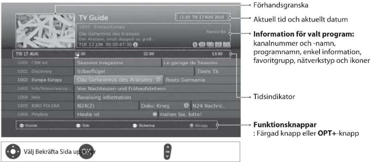 TV Guide 11:32 TIS 17 AUG 2010 1002 Europa Europa Das Geheimnis des Aralsees Der Aralsee, einst doppel so groß... TUE 17 JUN 06:00-07:30 Förhandsgranska Aktuell tid och aktuellt datum Information för valt program: kanalnummer och -namn, programnamn, enkel information, favoritgrupp, nätverkstyp och ikoner TIS 17 AUG 12:30 13:30 1000 CNN Int Seasons magazine Le garage de Seasons 1001 Discovery Silberflügel Timm Th 1002 Europa Europa Das Geheimnis des Aralsees Roots Germania 1003 Info/Tisleuniversy... Von Nachteulen und Frübaufstebern 1004 Jetix Receiving information 1005 IONO POLSKA N24(2) Doku: Krieg N24 Nachric.. 1006 Playboy Heute ist Halten Sie, bitte! Guide Sök Schema Grupp Funktionsknappar : Färgad knapp eller OPT+-knapp Välj Bekräfta Sida up/oder