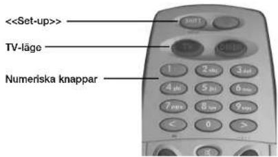 <> TV-läge Numeriska knappar