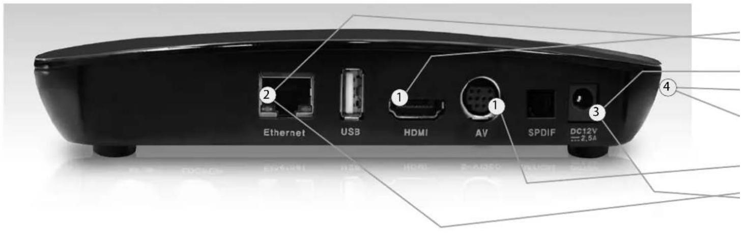 Ethernet USB HDMI AV SPDIF DC12V -2.5A