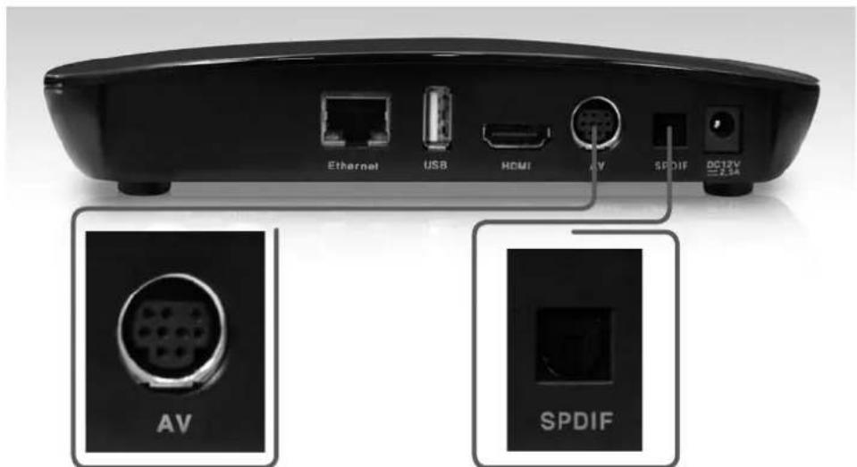 Ethernet USB HDMI AV SPDIF DC12V 2.14 AV SPDIF