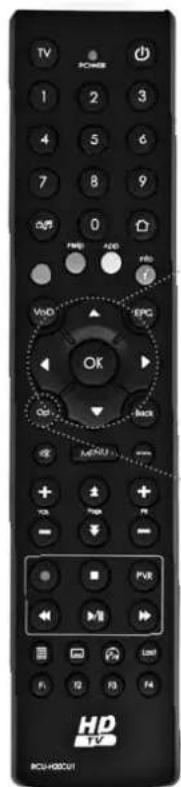 TV POWER 1 2 3 4 5 6 7 8 9 0 TWE 40S VDD SPC OK CD Back HOLD + + Top F1 - - PVR - M/I Lett Hi I2 F3 F4 HD TV HCU-HOCHUI