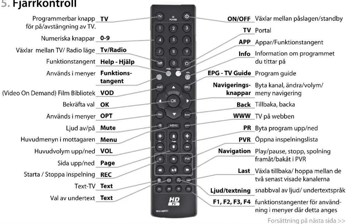 5. Fjarrkontroll Programmerbar knapp TV för på/avstängning av TV. Numeriska knappar 0-9 Växlar mellan TV/ Radio läge Tv/Radio Funktionstangent Help - Hjälp Används i menyer Funktions- tangent (Video On Demand) Film Bibliotek VOD Bekräfta val OK Används i menyer OPT Ljud av/på Mute Huvudmenyn i mottagaren Menu Huvudvolym upp/ned VOL Sida upp/ned Page Starta / Stoppa inspelning REC Text-TV Text Val av undertext Text ON/OFF Växlar mellan påslagen/standby TV Portal APP Appar/Funktionstangent Info Information om programmet du tittar på EPG - TV Guide Program guide Navigatorings- knappar Byta kanal, ändra/volym/ meny navigering Back Tillbaka, backa WWW TV på webben PR Byta program upp/ned PVR Öppna inspelningslista Navigation Play/pause, stopp, spolning framåt/bakåt i PVR Last Växla tillbaka/ hoppa mellan de två senast visade kanalerna snabbval av ljud/ undertextspråk funktionstangenter för använd- ning i menyer där detta anges F1, F2, F3, F4 HD TV RCD-HDCTI Forsättning på nästa sida >>