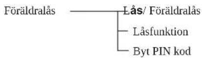 Dilog DC-150 - Program Guide EPG - 3