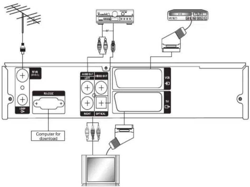 Dilog DC-150 - Inkoppling - 1