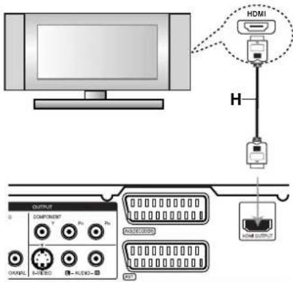 HDMI OUTPUT COMPONENT Y Ps Ps RASS/SECOND HDMI OUTPUT