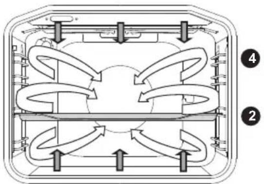 GORENJE BO615E17X - ÖVRE OCH NEDRE VÄRMARE MED FLÄKT - 2