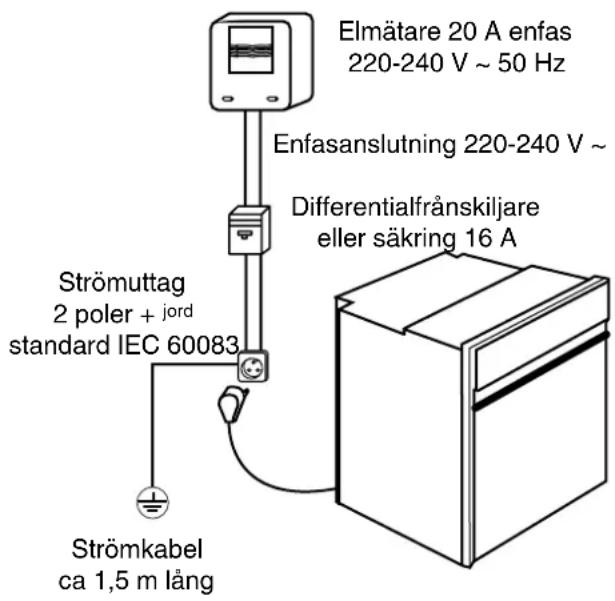 ASKO OP8650 - Anslutning - 1