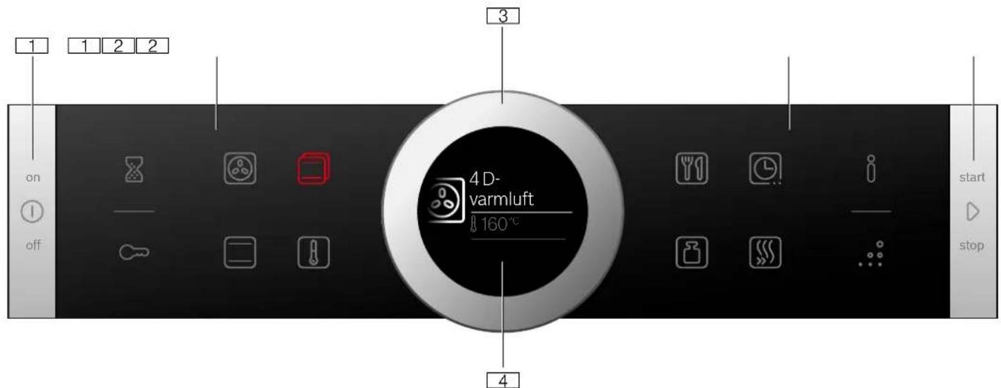 1 2 3 on off 4 D- varmluft 160°C start stop