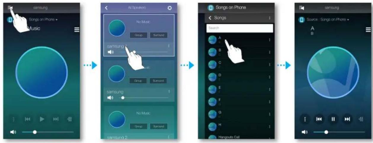 graph LR A["Music Player"] --> B["Group: Samsung 1"] B --> C["Group: Samsung 2"] C --> D["Search: Songs on Phone"] D --> E["Search: Hangouts Call"]