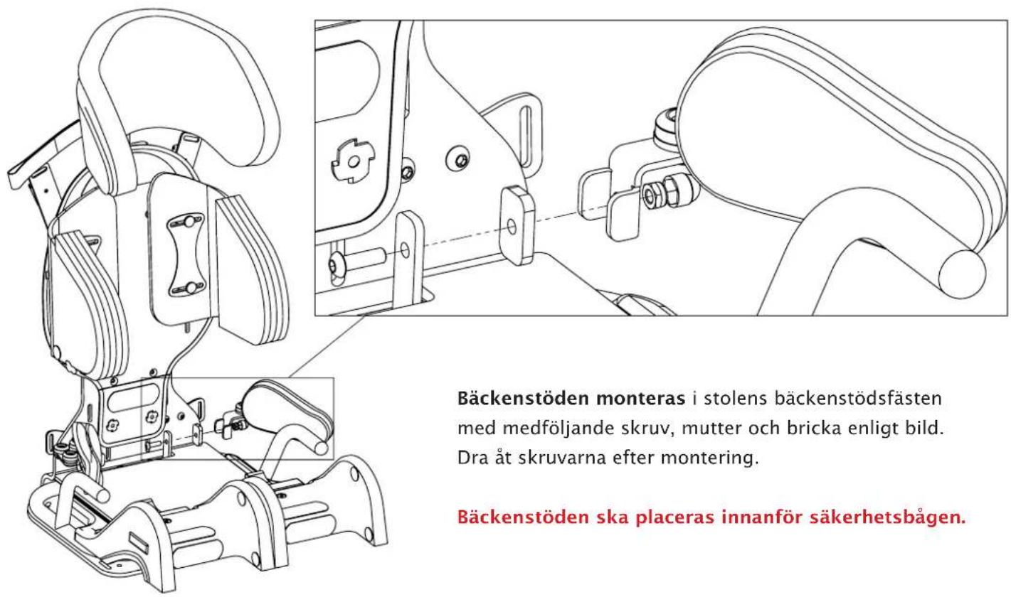 Bäckenstöden monteras i stolens bäckenstödsfästen med medföljande skruv, mutter och bricka enligt bild. Dra åt skruvarna efter montering. Bäckenstöden ska placeras innanför säkerhetsbågen.