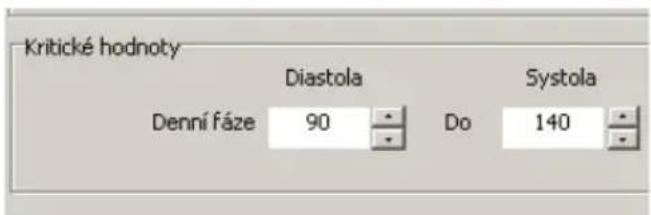 Ergoline Ergoscan - Dag-/nattperiod - 2