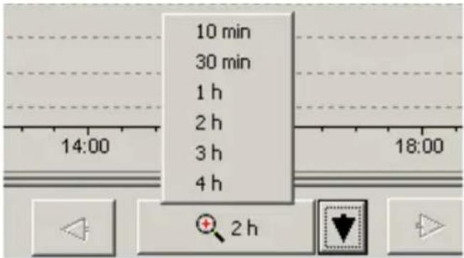 10 min 30 min 1 h 2 h 3 h 4 h 14:00 18:00 2 h