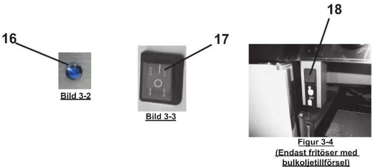 16 Bild 3-2 17 Bild 3-3 18 Figur 3-4 (Endast fritöser med bulkoljetillförsel)