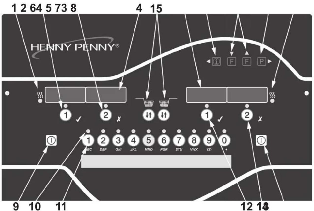 Henny Penny EEG-141 - 3-1. DRIFTSKOMPONENTER Se förklaringarna på de kommande sidorna. - 1