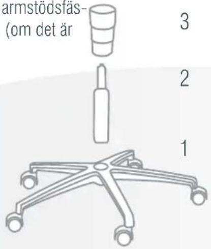 armstödsfäs- (om det är 3 2 1
