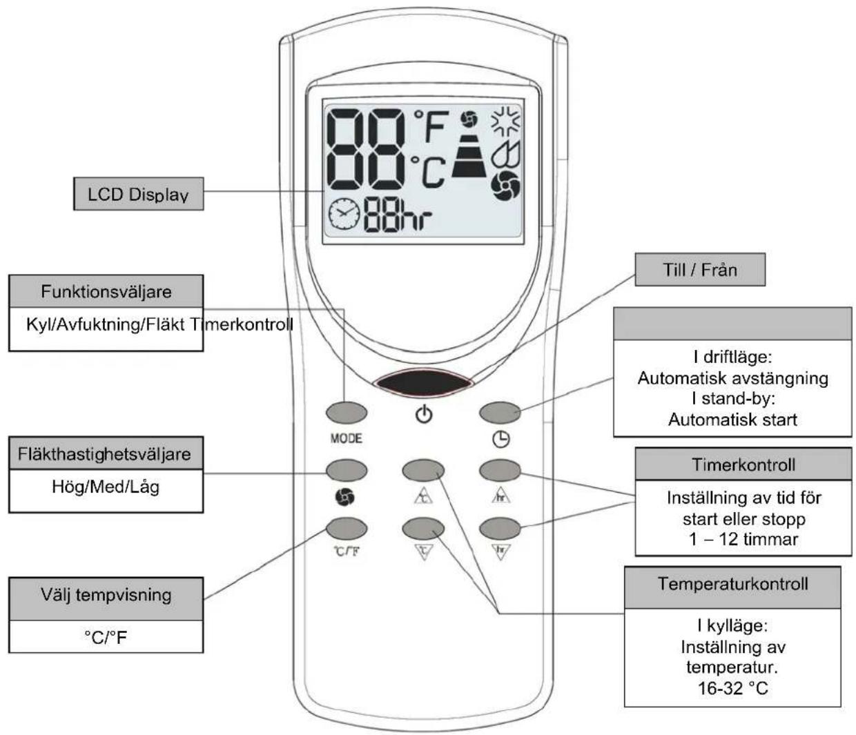 KCC 207EB - Inställning av temperatur och timer - 1