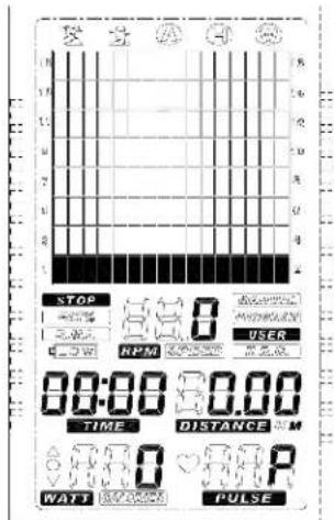 STOP RPM NPM 0.00 TIME DISTANCE WATT PULSE USER 0.00 0.00 0.00 PULSE