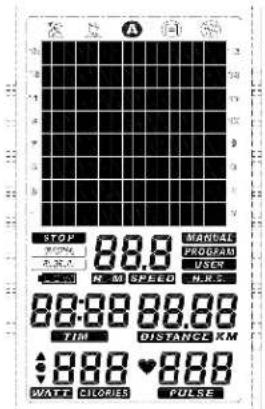 STOP 88.0 MANUAL PROGRAM USER R.M. N.M. SPEED N.R. 88:88 88.88 TIM DISTANCE KM 988 ♥ 888 WATT CLOBES PULSE