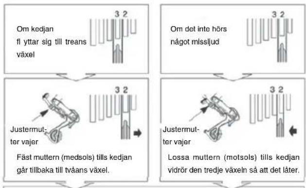 Tiq EB13B1 - JUSTERING AV SIS-VÄXEL (SE BILD 10) - 1