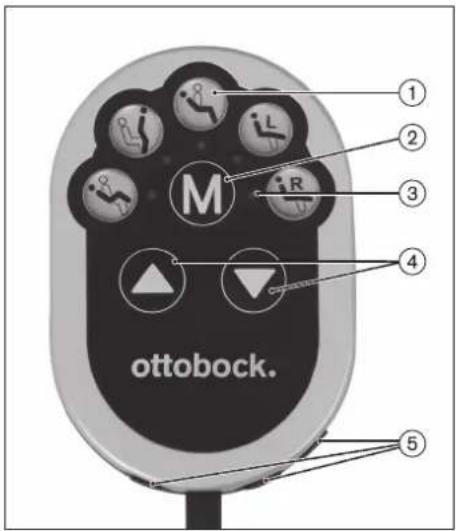 Ottobock B500 Advanced - INFORMATION - 1
