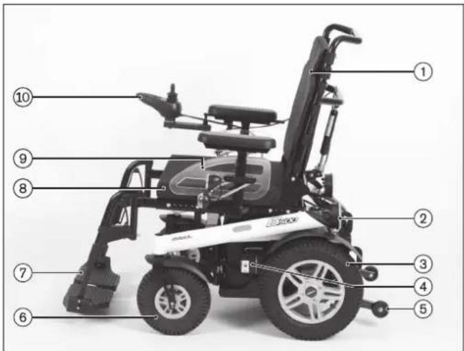 Ottobock B500 Advanced - Produktöversikt - 1