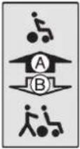 Ottobock B400 - Varningsskyltar - 1