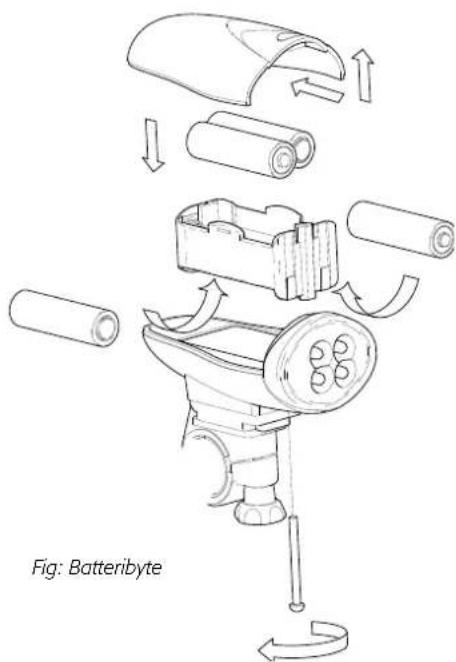 Fig: Batteribyte