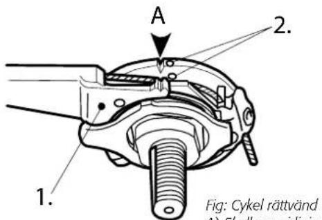 A 2. 1. Fig: Cykel rättvänd A) Shell vara i linin