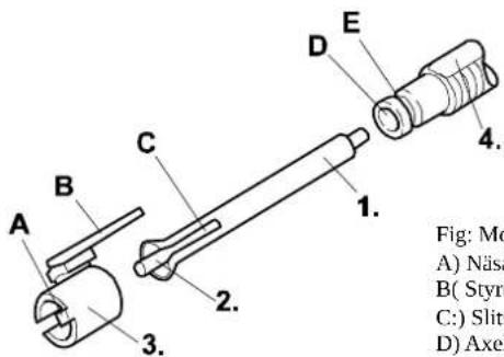 Fig: Mo A) Näse B( Styre C:) Slits D) Axel
