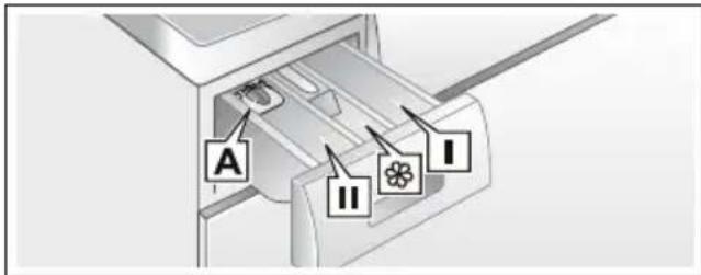 BOSCH WVG30441SN - Irriterar ögon/hud! - 1