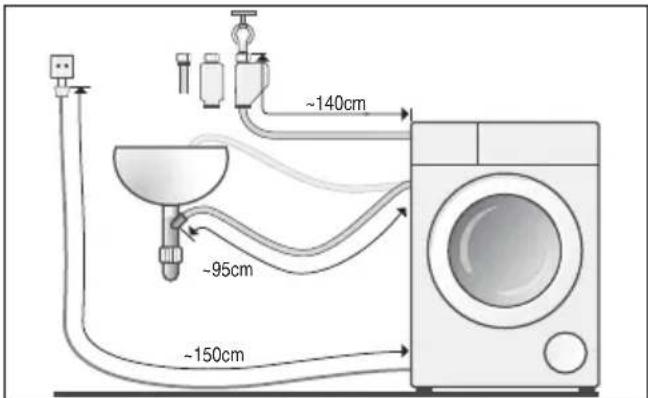 BOSCH WVG30441SN - Anslutning på maskinens vänstra sida - 1
