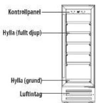 Kontrollpanel Hylla (full djup) Hylla (grund) Luftintag