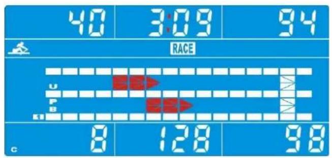 40 3:09 94 RACE C B C 8 128 98