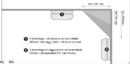 Nin 300 mm ① ① Vidmontage iuk places var sem minnet 300 mm for avg. Iket-mlift en var ment. ② Vidmontage pi utg places var sem minnet 150 mm och var ment 300 mm for tax. ② Fig. dár