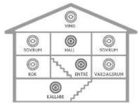 VIND SOVRUM HALL SOVRUM KOK ENTRE VARAGBRUM KALLARE